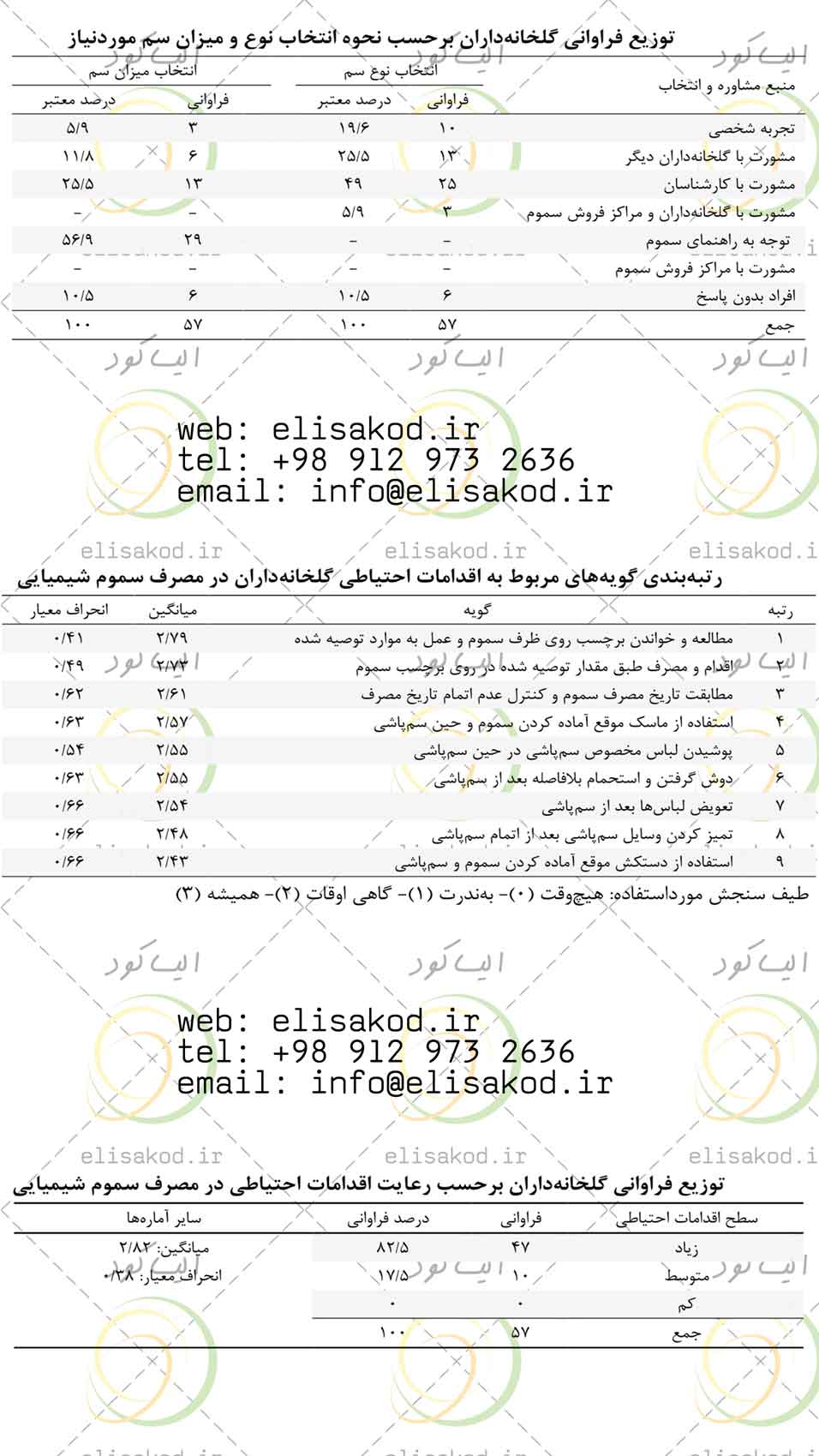 استفاده از سموم کشاورزی