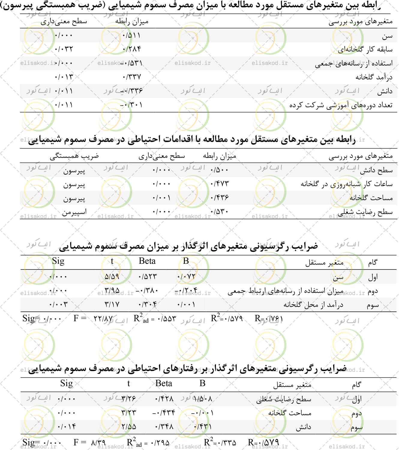استفاده از سموم برای گلخانه داران