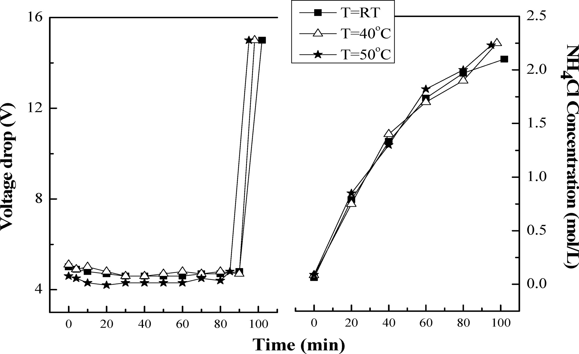 روند تغییرات قیمت سولفات پتاسیم