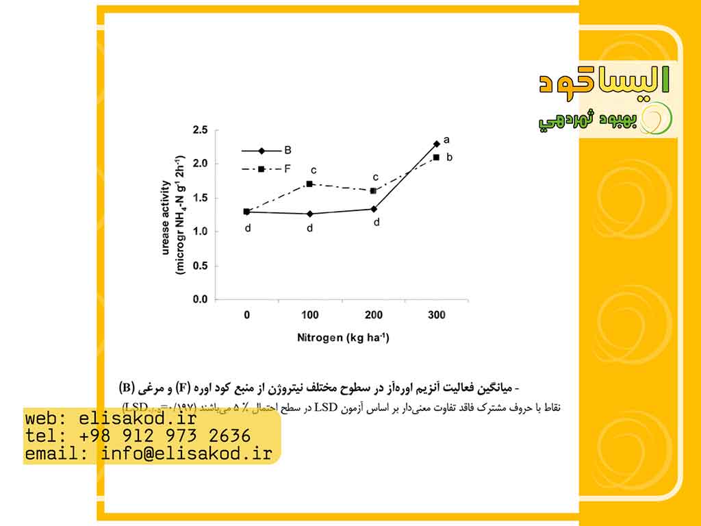 ﻛﻮدﻫﺎي آﻟﻲ و ﻏﻴﺮ آﻟﻲ